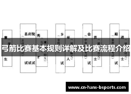 弓箭比赛基本规则详解及比赛流程介绍