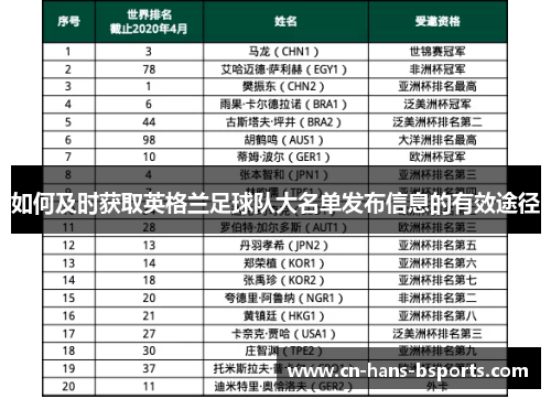 如何及时获取英格兰足球队大名单发布信息的有效途径
