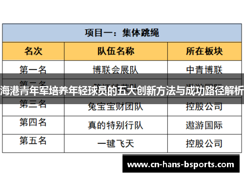 海港青年军培养年轻球员的五大创新方法与成功路径解析
