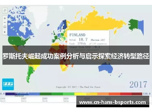 罗斯托夫崛起成功案例分析与启示探索经济转型路径