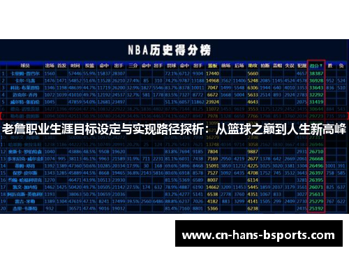 老詹职业生涯目标设定与实现路径探析：从篮球之巅到人生新高峰